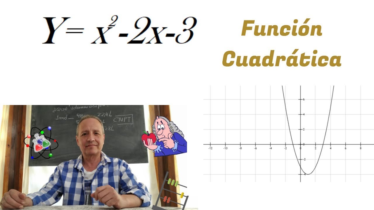 Función Cuadrática