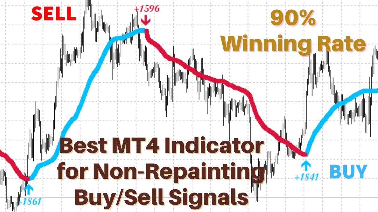 MT4 Indicators Buy Sell Signals | Non Repaint Forex Indicator MT4 & MT5