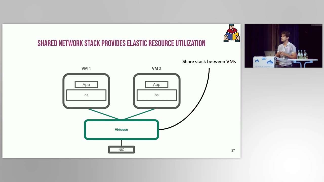 [SOSP-SRC'23] Virtuoso TCP Stack