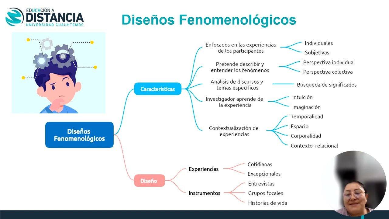 Diseños de investigación cualitativa LFSL