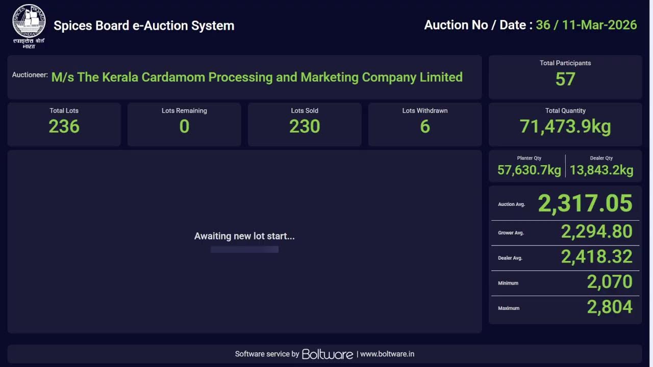 SPICES BOARD LIVE E-AUCTION  11/03/2026-KCPMC