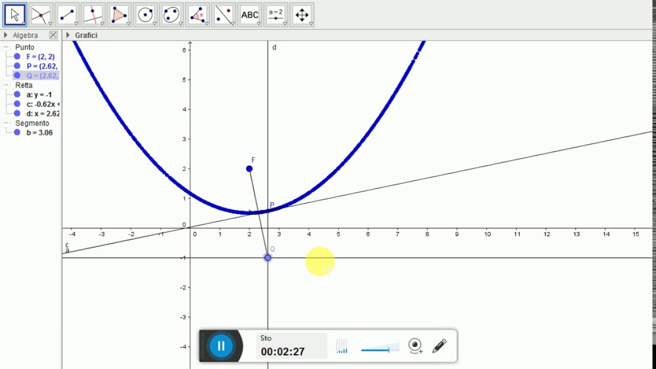 Costruzione della parabola con Geogebra