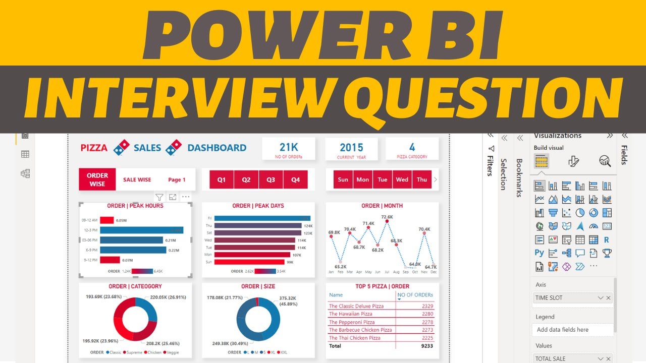 POWER BI REAL Interview Question for Data Analyst  in Hindi