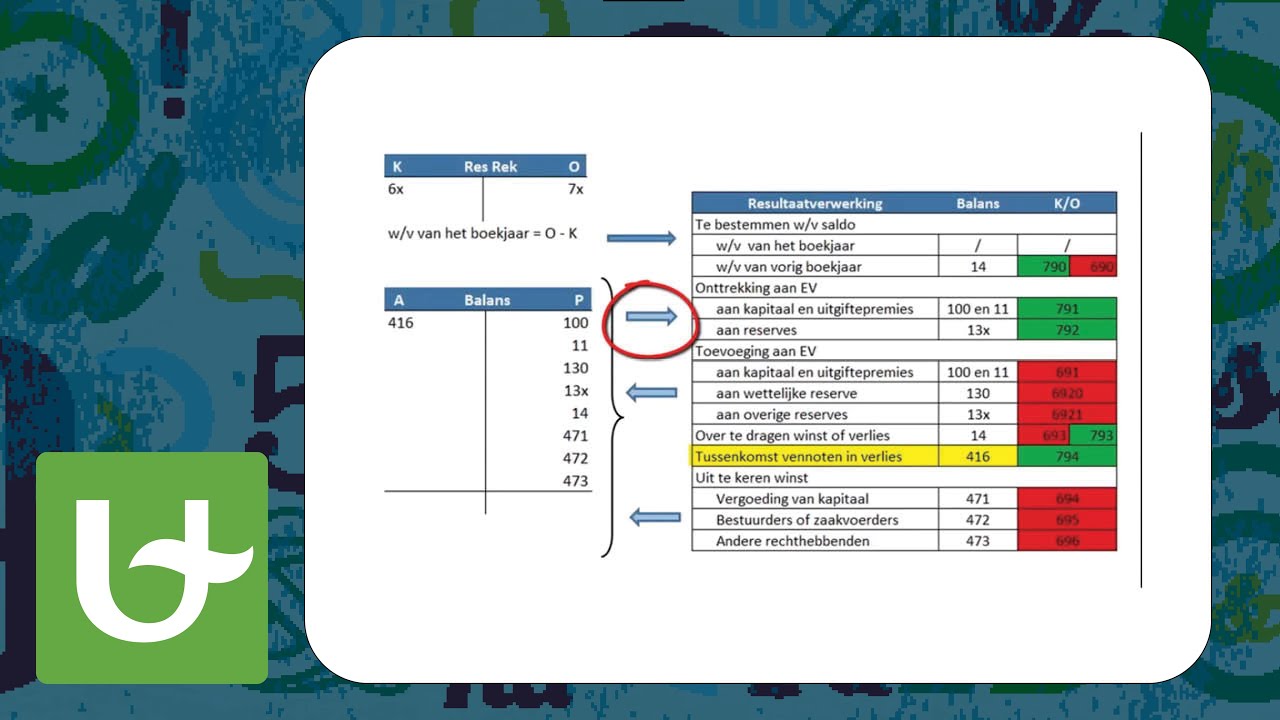Basis boekhouden - Resultaatverwerking - Deel 2