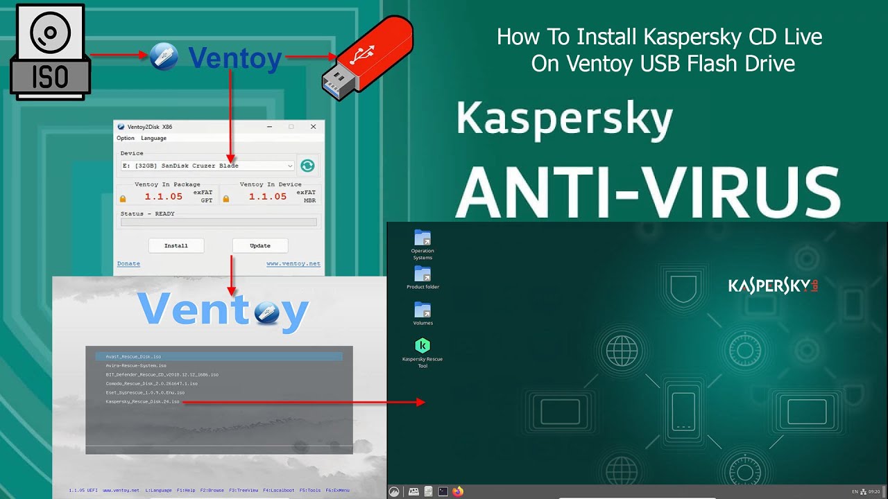 Install Kaspersky CD Live On USB In Minutes With This Trick