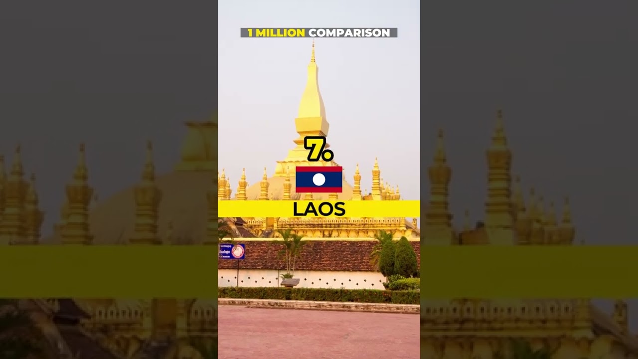 10 Most Underrated Countries For Tourists #shorts #comparison #top10 #country #destination #tourism