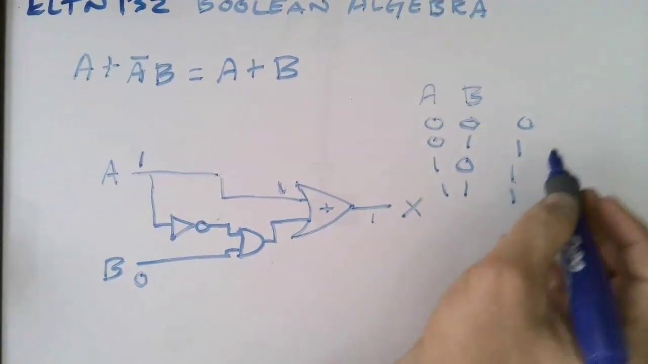 Unit 3 Video 3 1   Proofs of Boolean Algebra rules
