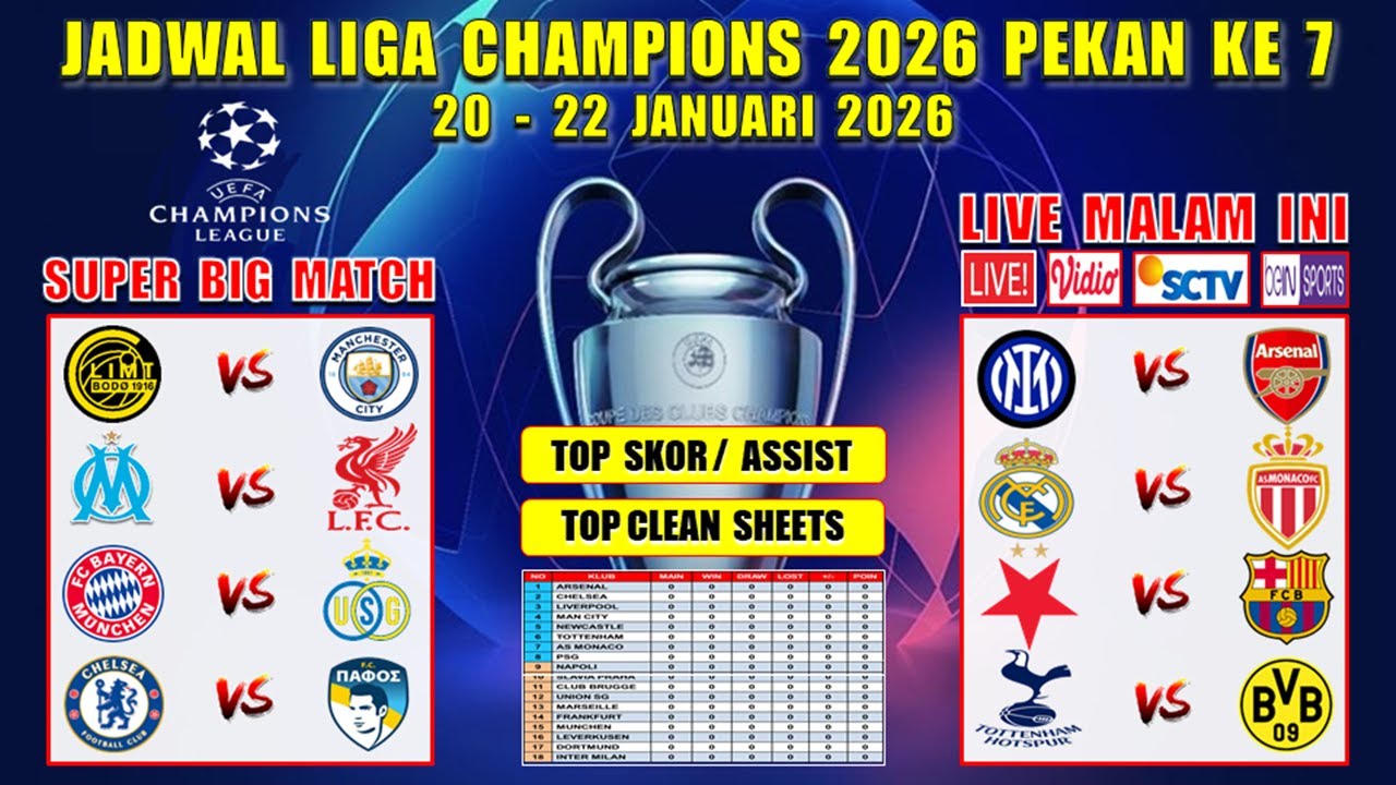 Jadwal Liga Champions 2026 Pekan Ke 7 ~ INTER MILAN vs ARSENAL ~ MARSEILLE vs LIVERPOOL ~ Live SCTV