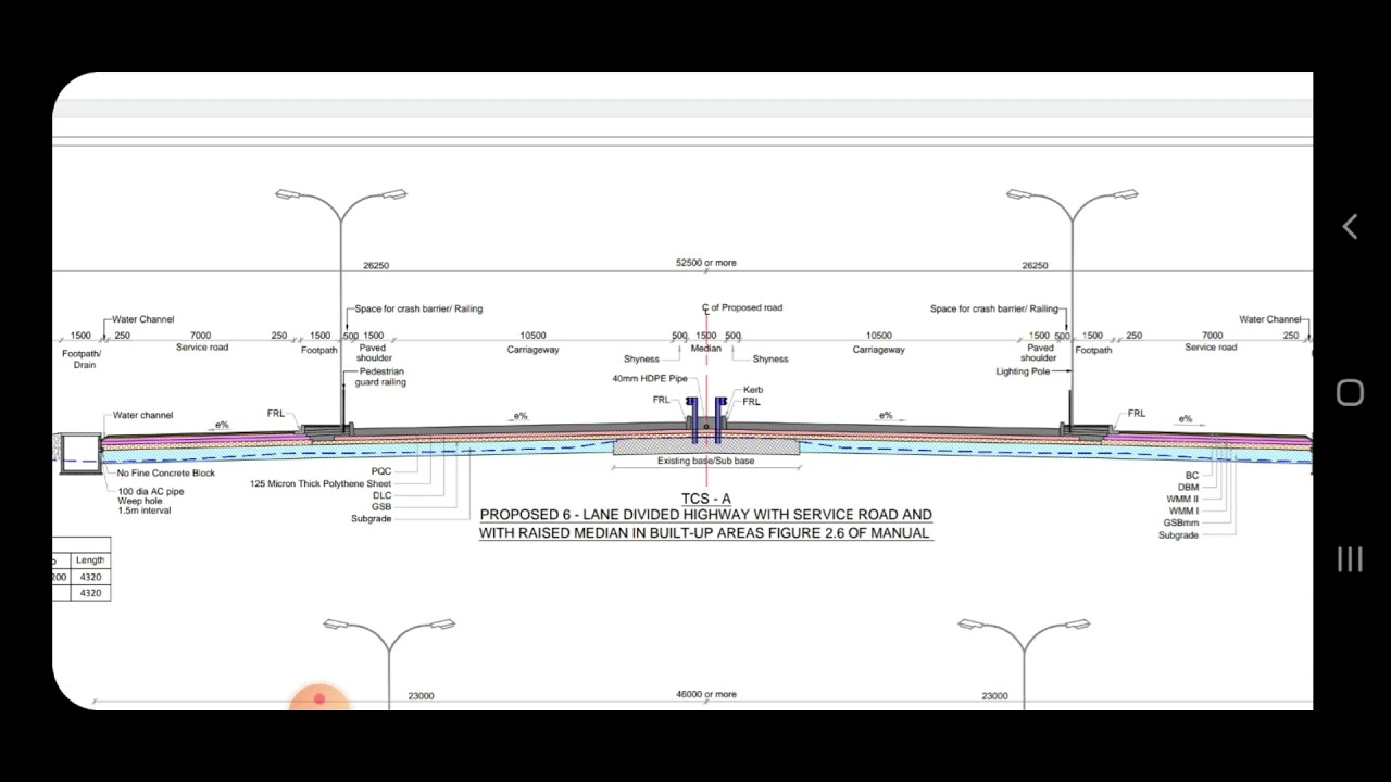 TCS of 6-Lane & 4-Lane Highway