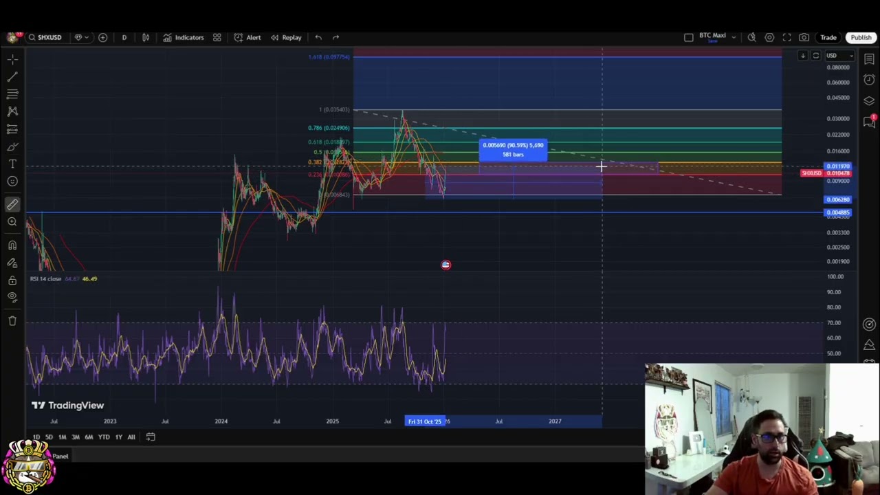 Stronghold SHx Resistance Hit: Will We See Lower Lows? 