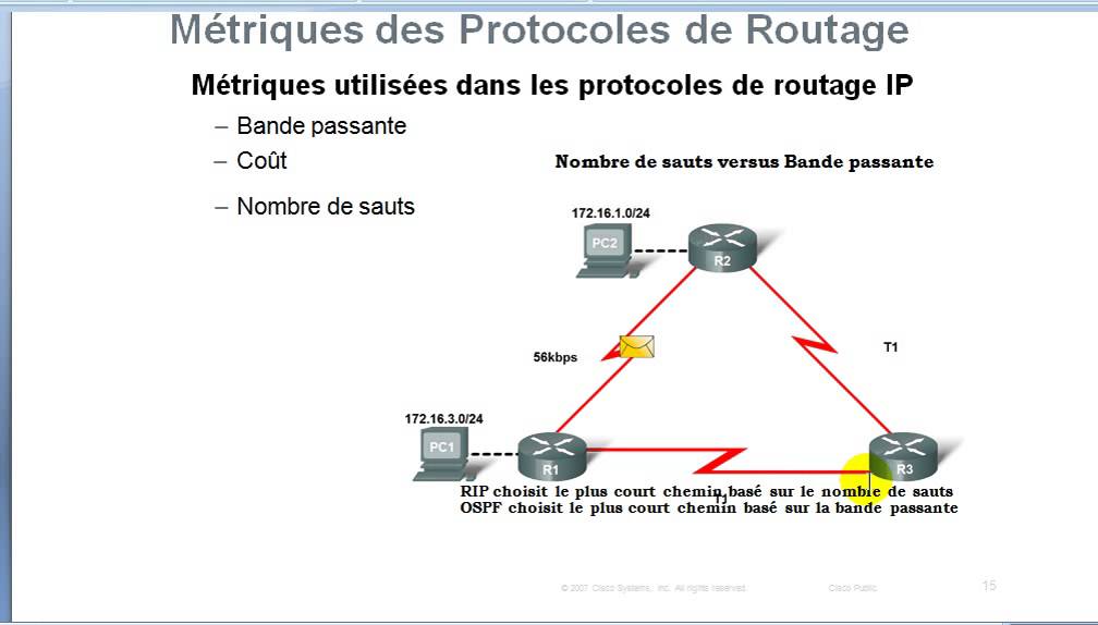 9 - introduction routage dynamique suite