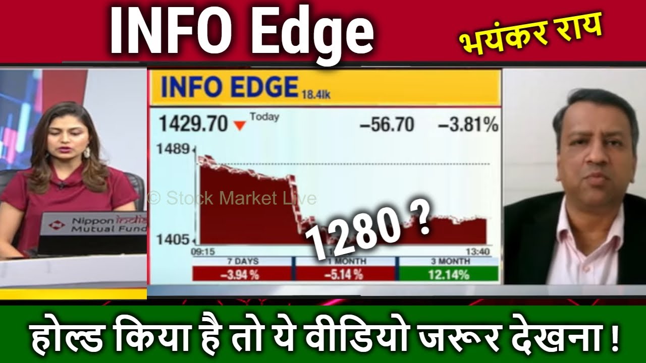 INFO Edge share latest news,info edge share analysis,info edge share news today,target 2025