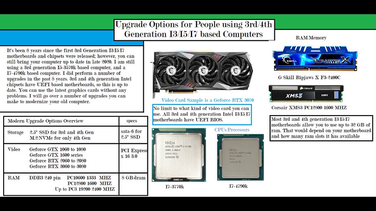 Upgrade Options for 3rd/4th Generation Intel Chipset Core Based Computers