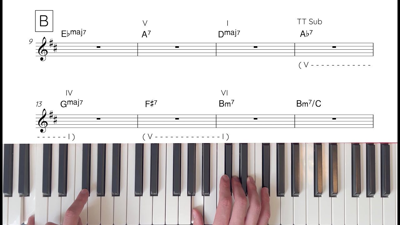 Bolivia (Cedar Walton) Tutorial & Analysis | The Jazz Pursuit