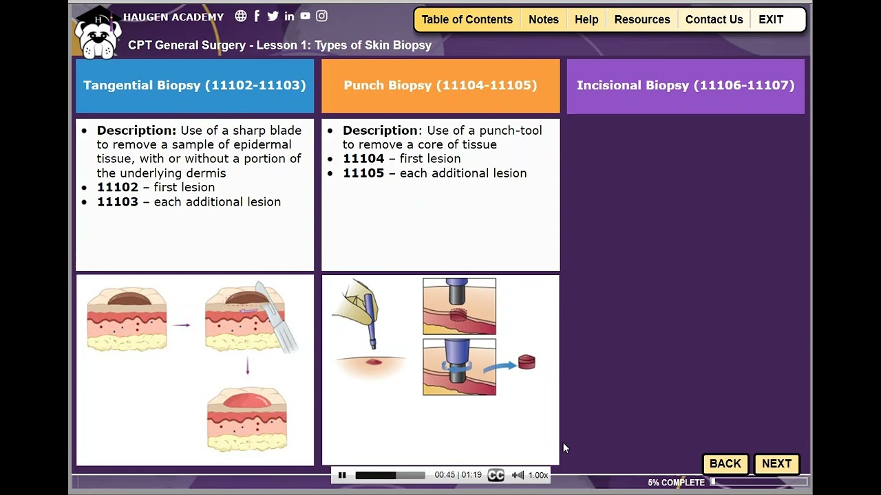 HCGTV: Demo - CPT Surgery: General Surgery - Lesson 1: Types of Skin Biopsy