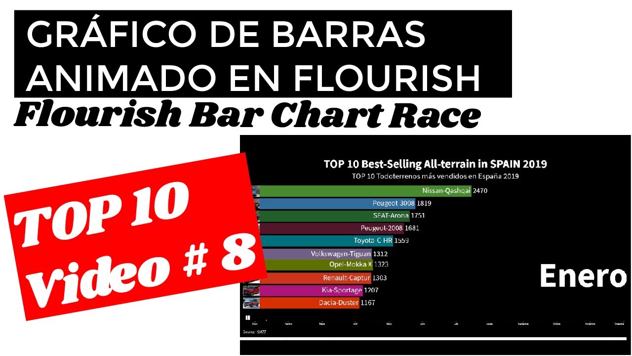 Models All-terrain SPAIN|bar chart race |racing bar chart|animated bar chart race|Flourish Studio
