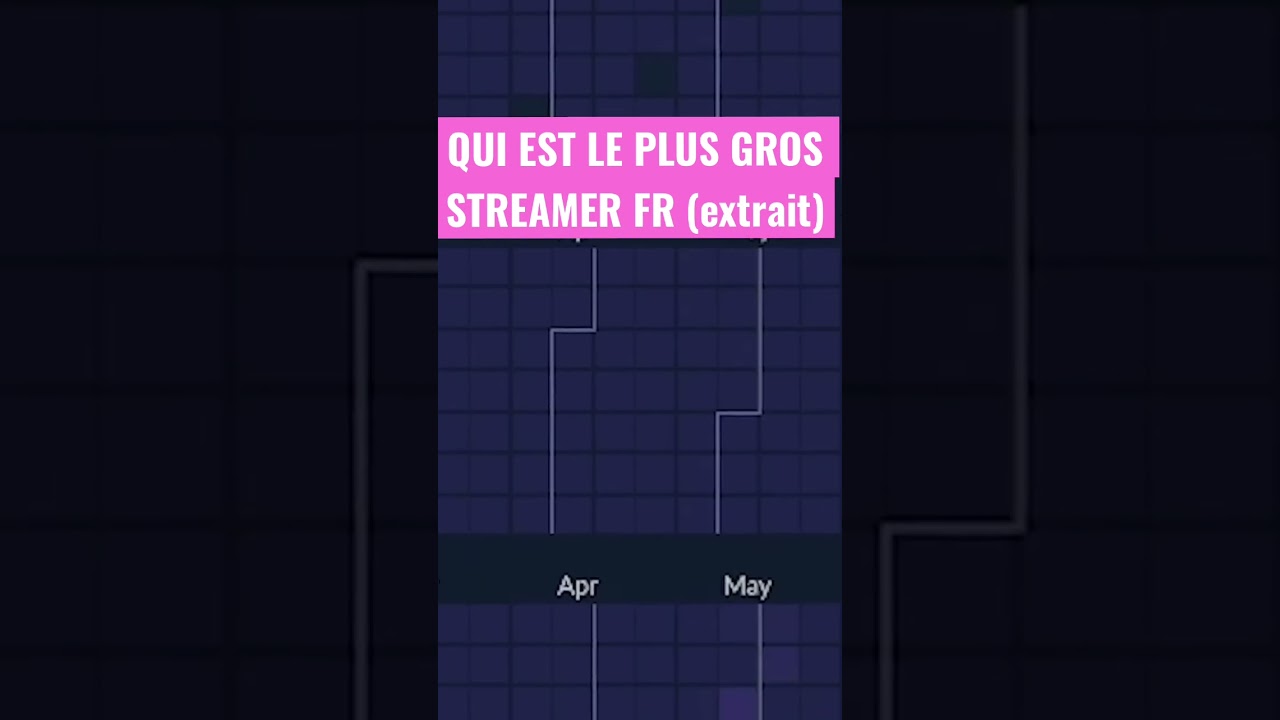 Qui est le PLUS GROS STREAMER FR??