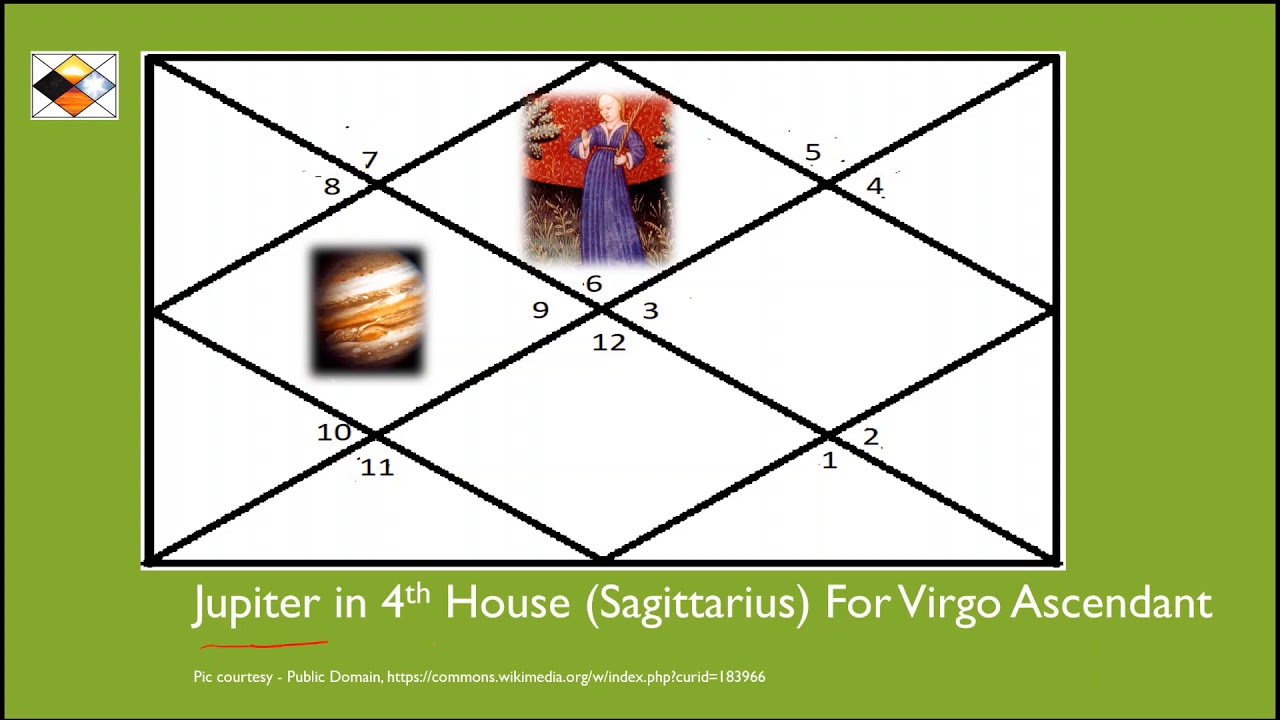 Jupiter in Sagittarius For Virgo Ascendant (Ju in Fourth House for Virgo Asc)