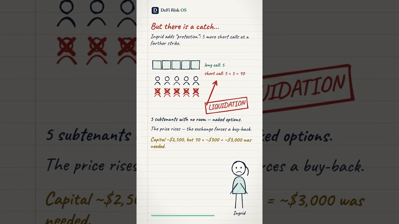 Selling time against time: the calendar spread trap | 2-minute lesson
