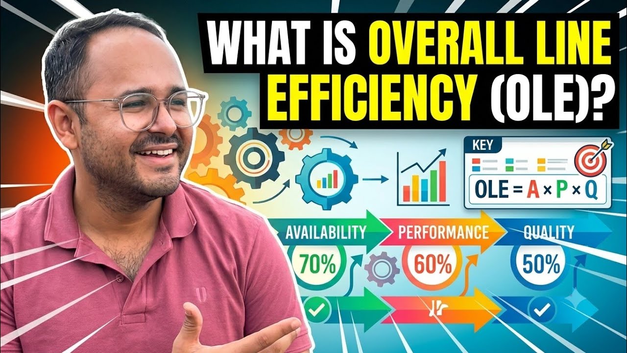 The Only Metric That Matters in Manufacturing: Overall Line Efficiency (OLE)