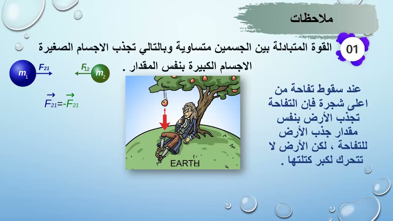 الصف العاشر - الفيزياء - قانون الجذب العام لنيوتن
