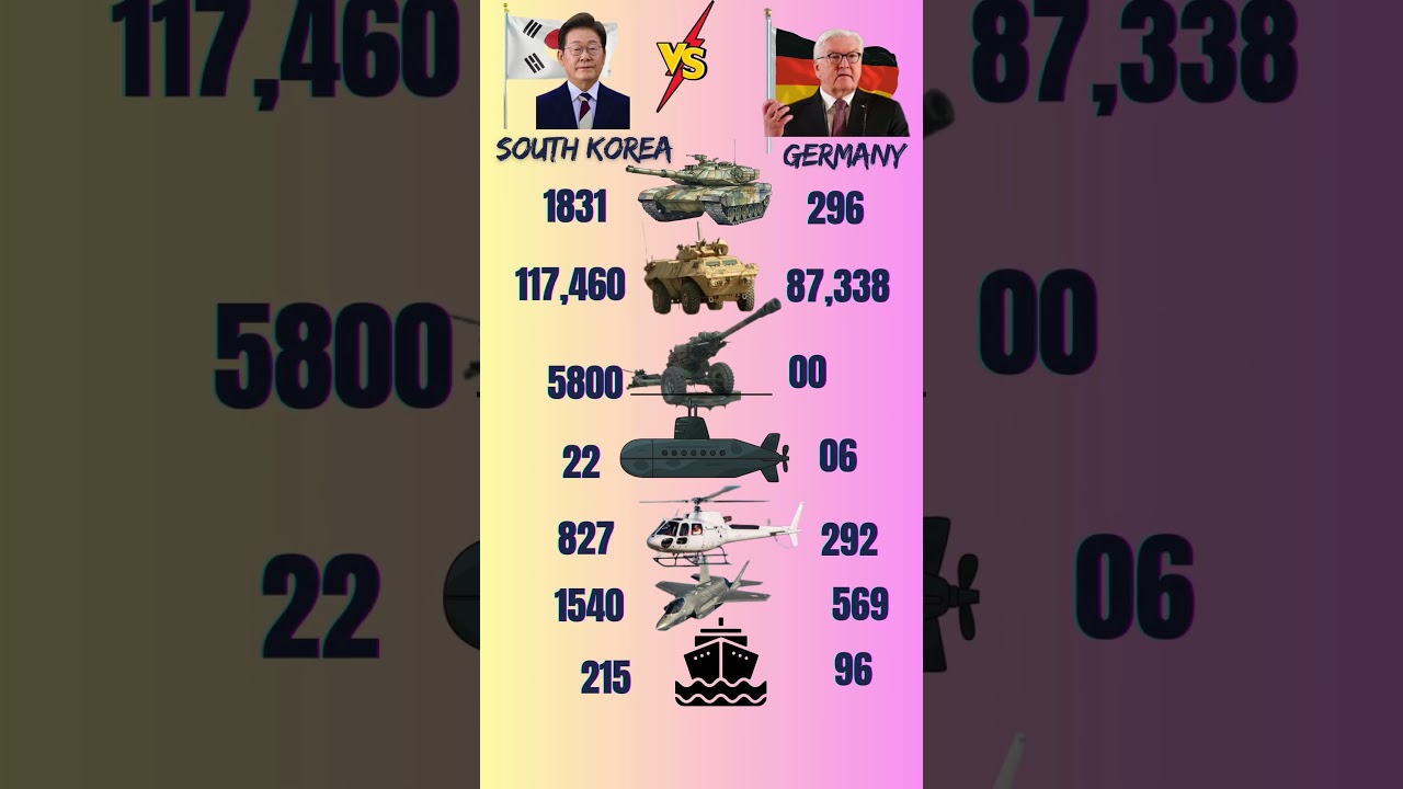 🇰🇷 VS 🇩🇪 Ultimate Military Power Comparison! #army #military #comparison