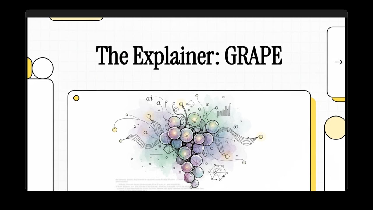 GRAPE: Unified Positional Encoding via Group Actions
