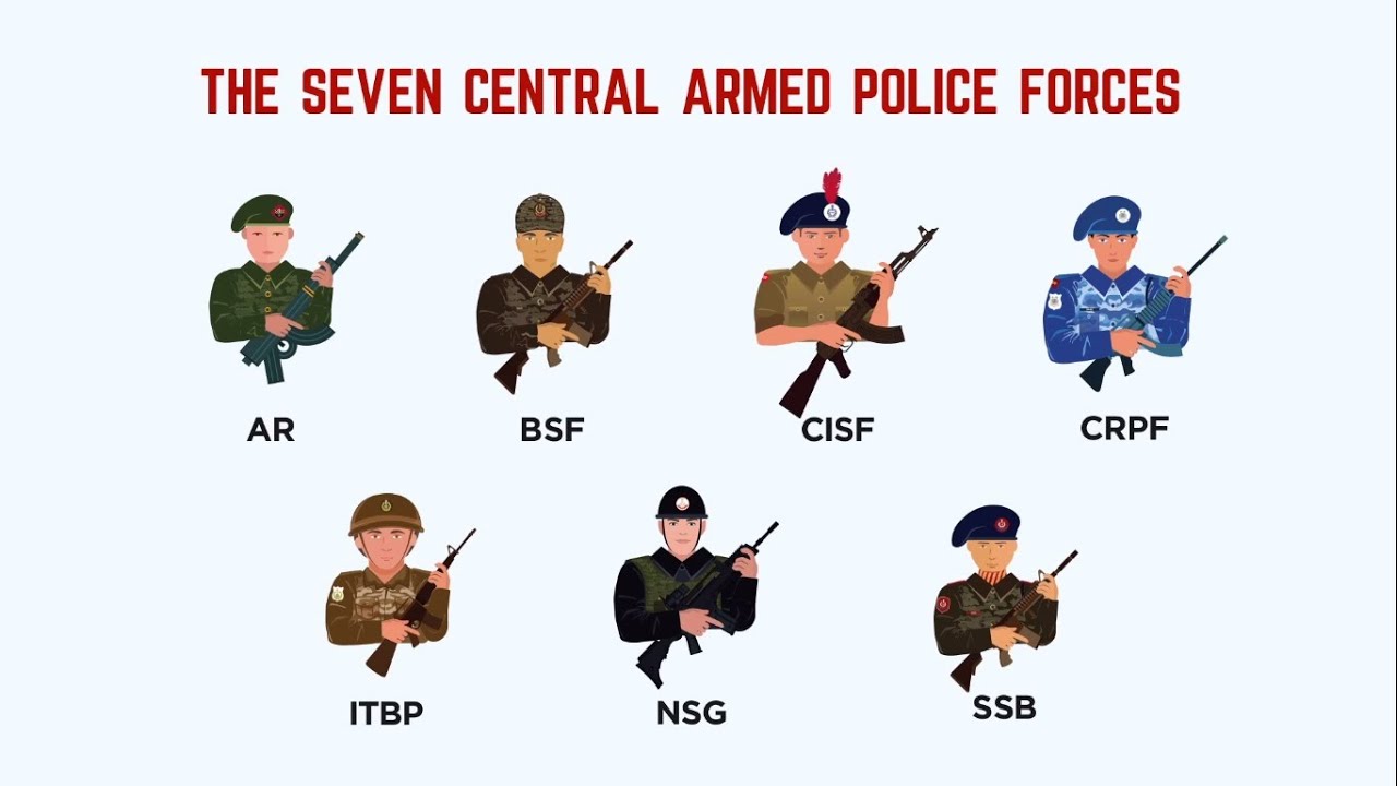 Understanding India's Paramilitary Forces (Central Armed Police Forces) | Factly