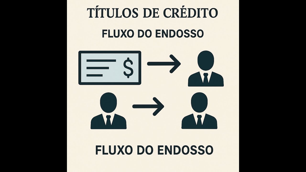 Desvendando os Títulos de Credito - Fluxo do endosso