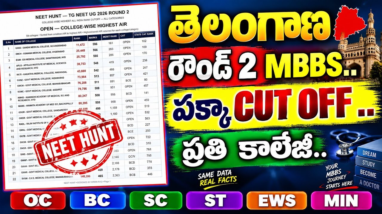 Neet UG 2026 telangana mbbs round 2 cut off marks and ranks latest | Neet Hunt | Neet UG 2026 latest