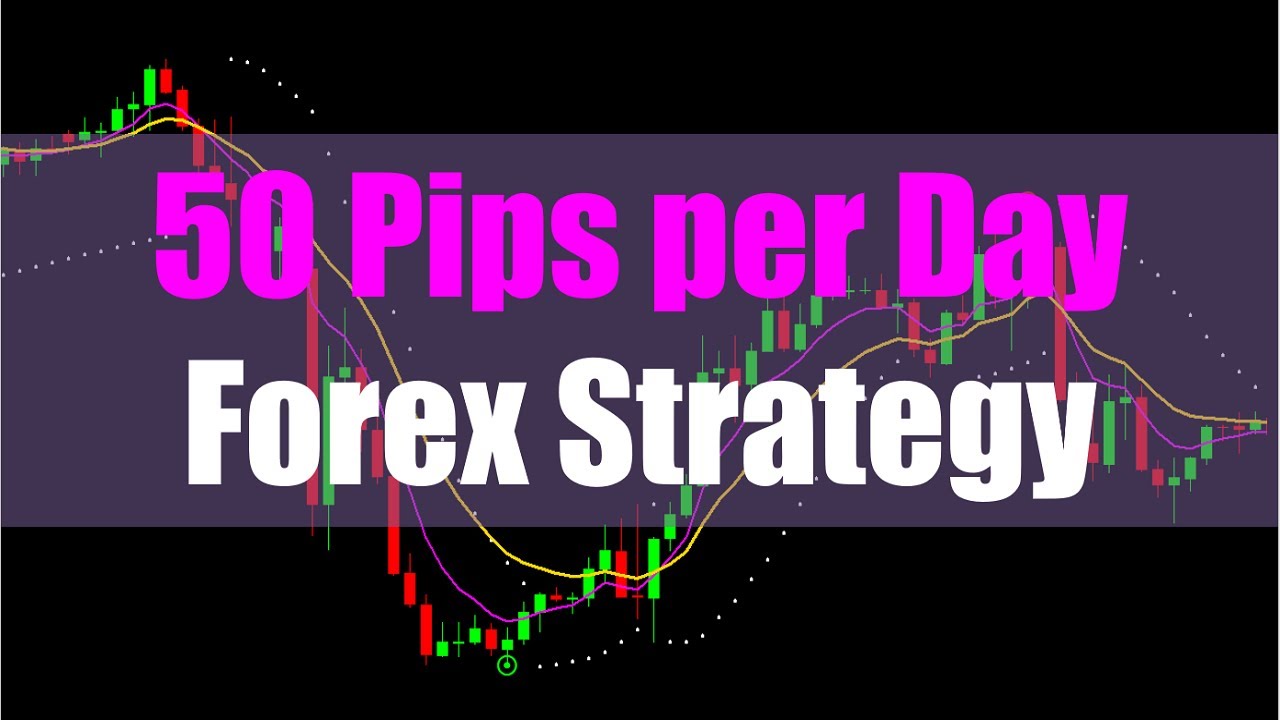 50 Pips per Day Forex Strategy | Powerful Daily Moving Average Signals