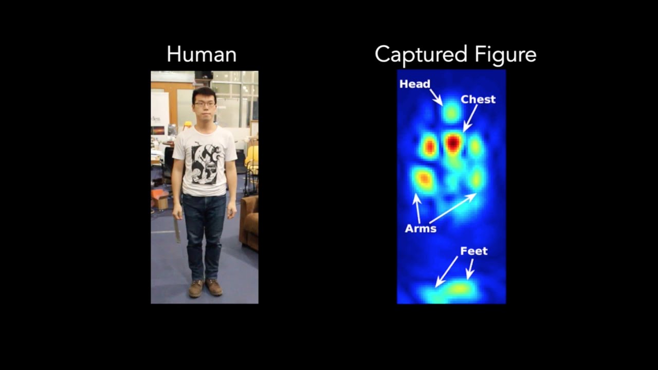 Capturing a Human Figure Through a Wall using RF Signals