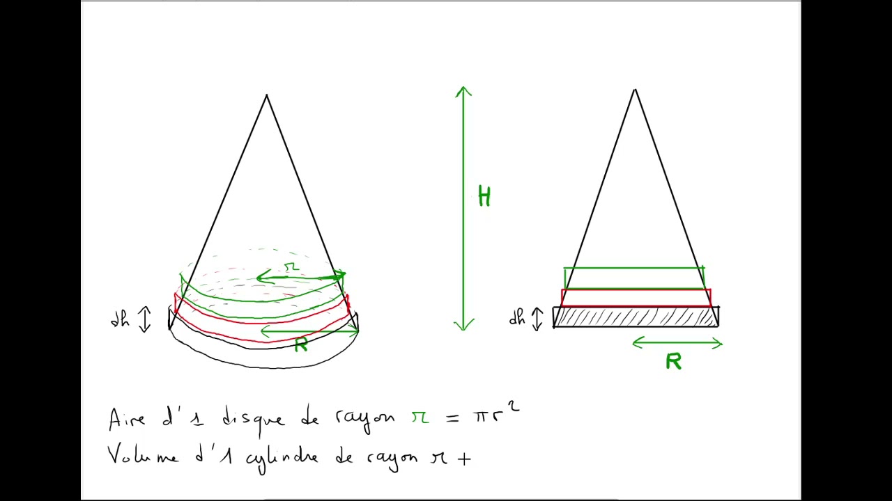 Formule du volume d'un cône au moyen d'une intégrale