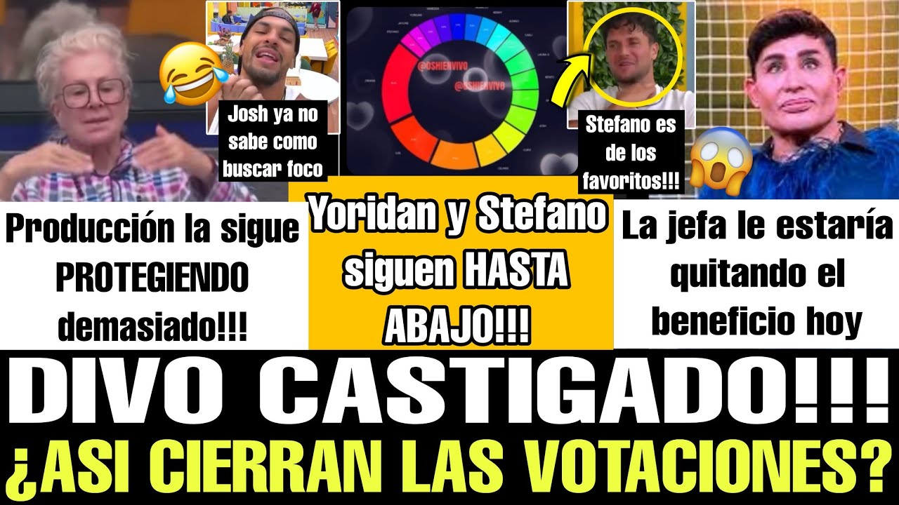 😱 ASÍ CIERRAN LOS VOTOS HOY 15 DE MARZO ¿DIVO CASTIGADO? LA CASA DE LOS FAMOSOS EN VIVO TELEMUNDO