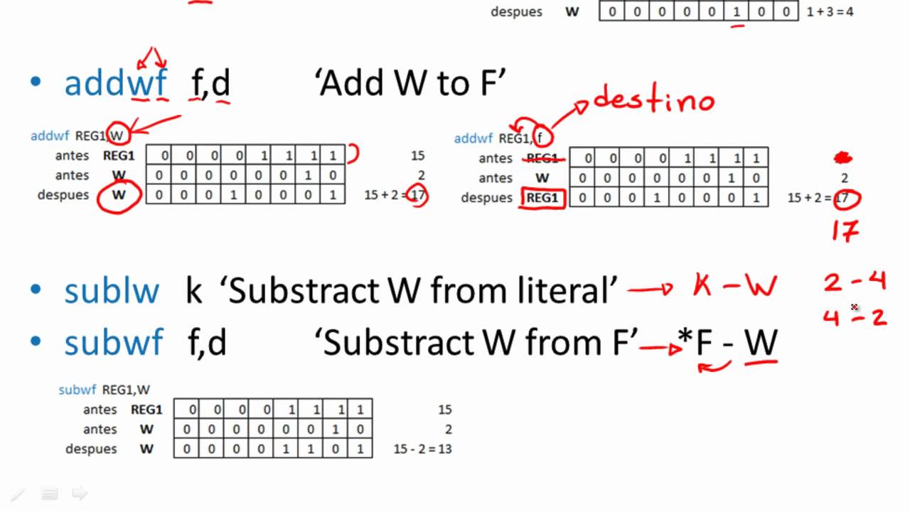 Ensamblador: instrucciones aritméticas
