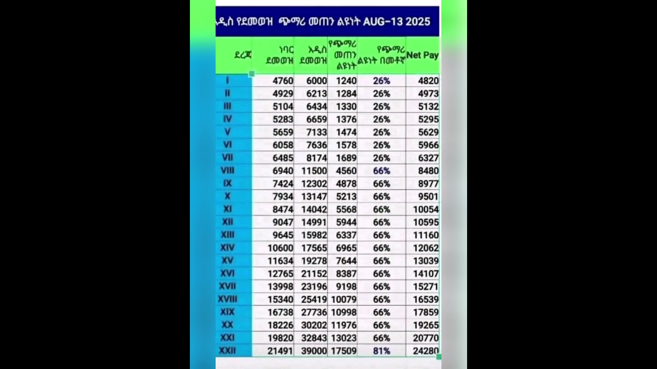 The salary increase looks like this #salary #government_employee