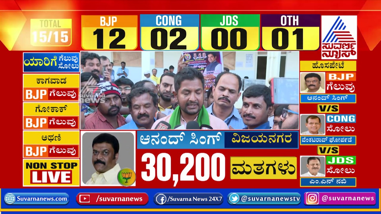 Hoskote Voters Rejected Rebel MLA - Sharath Bachegowda