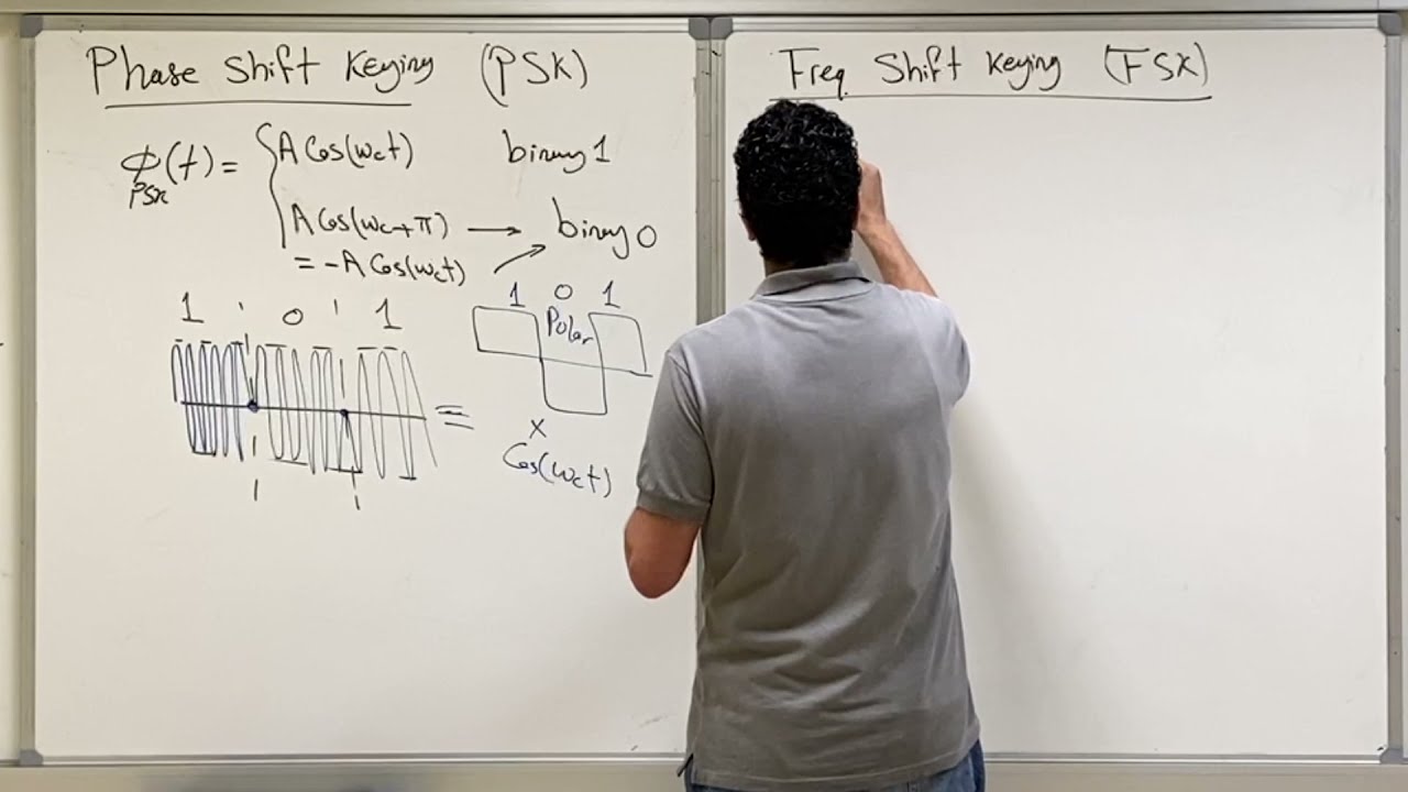 EE 370, 101- Digital Carrier Modulation (Part 1)