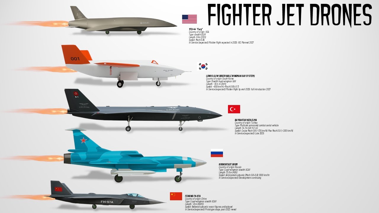 List of the Deadliest Upcoming Fighter Jet Drones