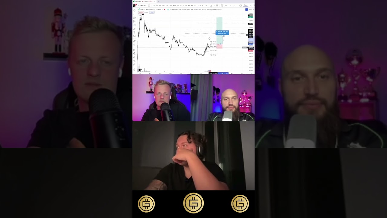 Анализ цены #GMT