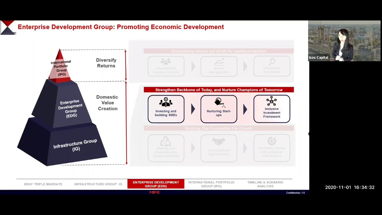 MIPC 2020 Top Proposal Winner - Isos Capital