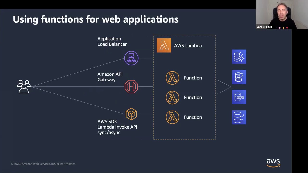 From Web Services to Quantum Computing: the Power of Building on the Cloud - Danilo Poccia