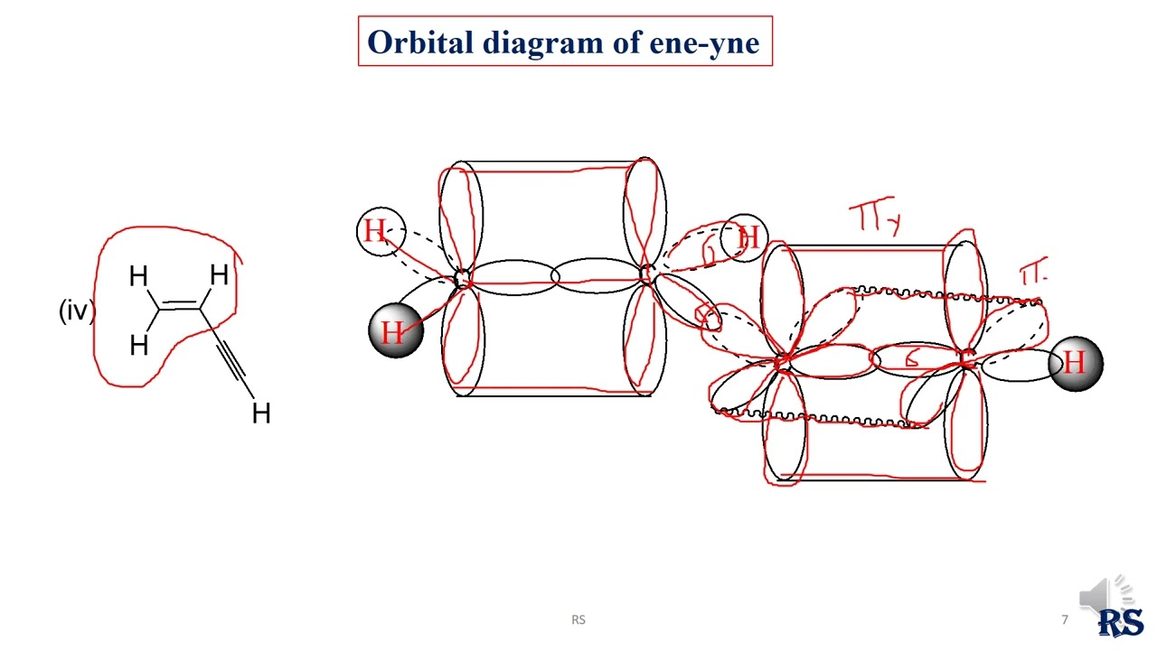 1. Orbital Diagram of Organic Molecules (অরবিটাল ডায়াগ্রাম)
