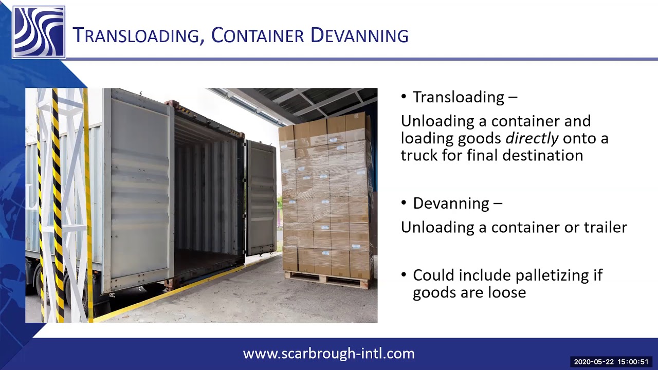 What is transloading or container devanning?