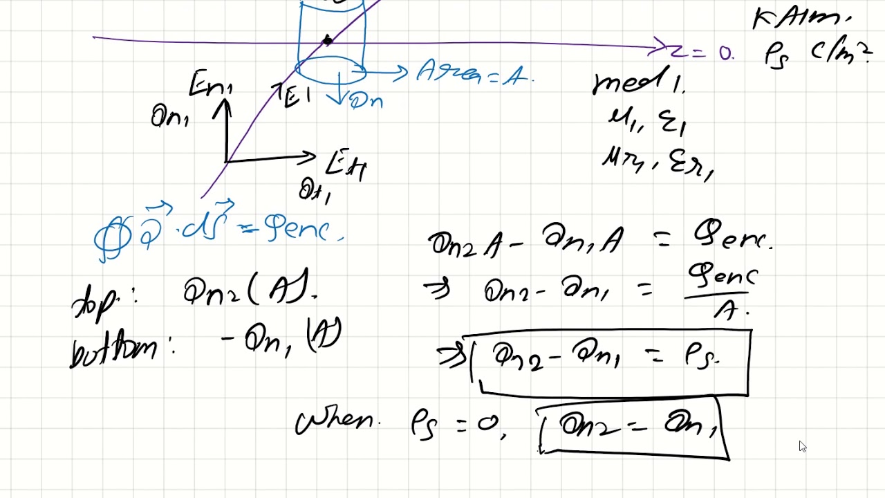 10 EMT Boundary Conditions E field H field in two medium | BKP ACADEMY |