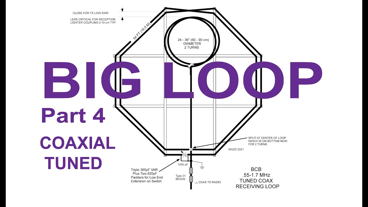 Big Loop Part 4