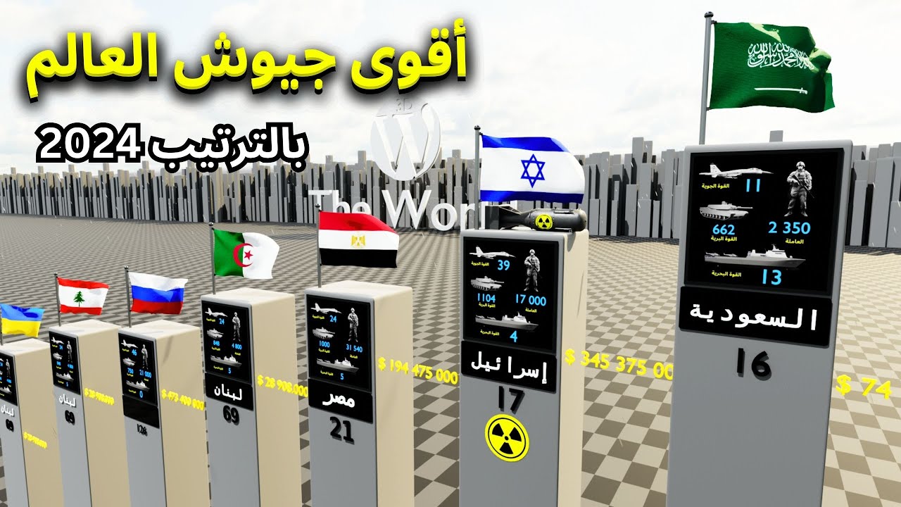 أقوى الدول عسكريًا في 2024: ترتيب شامل || الدول بالأرقام