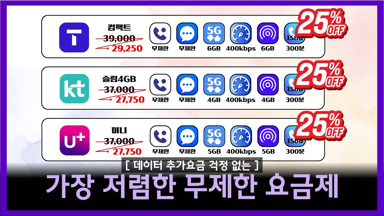 [SKT,KT,LGU+] 가장 저렴한 데이터 무제한 요금제, 초과 요금 내지 마세요