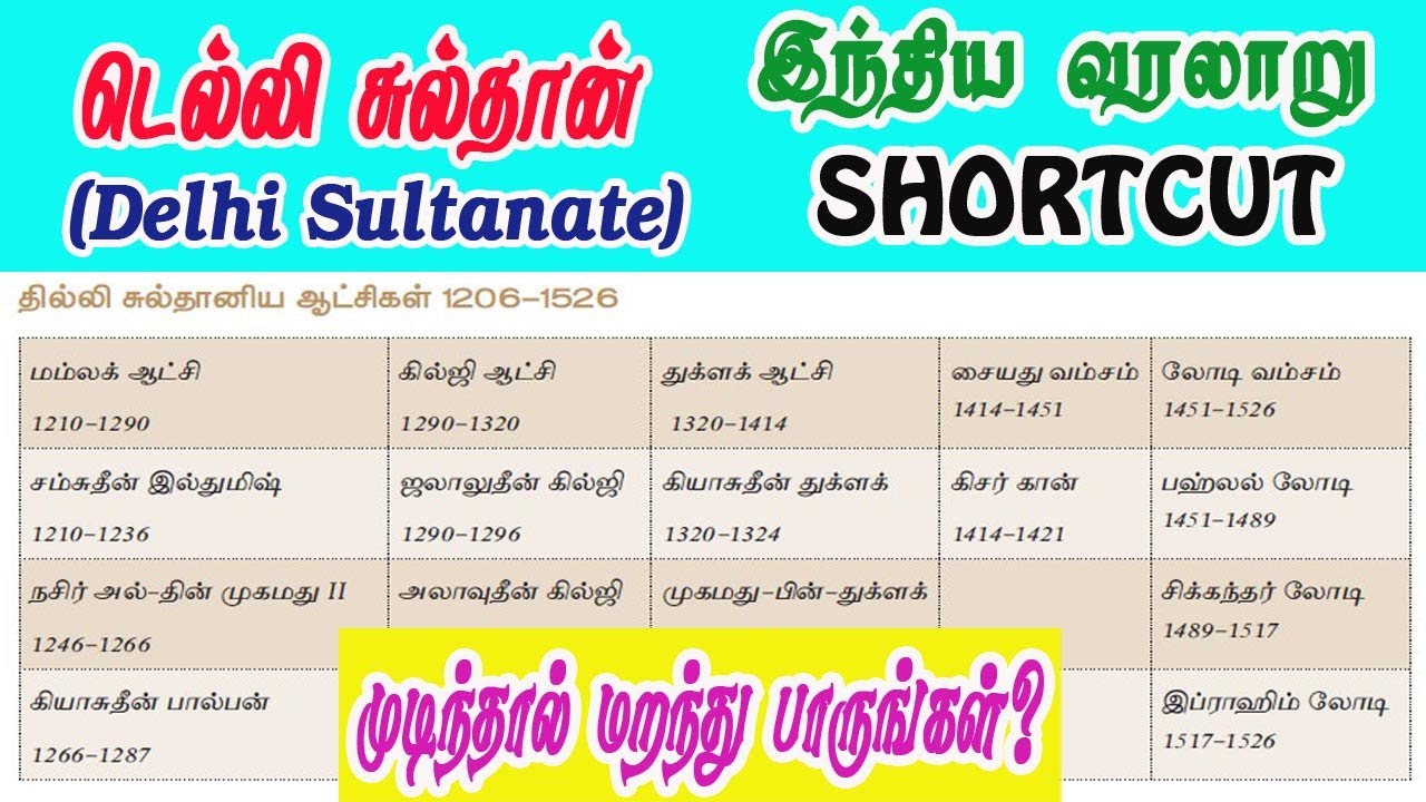 Year Shortcut டெல்லி சுல்தான் (Delhi Sultanate)|Tamil|TNPSC History|#PRKacademy