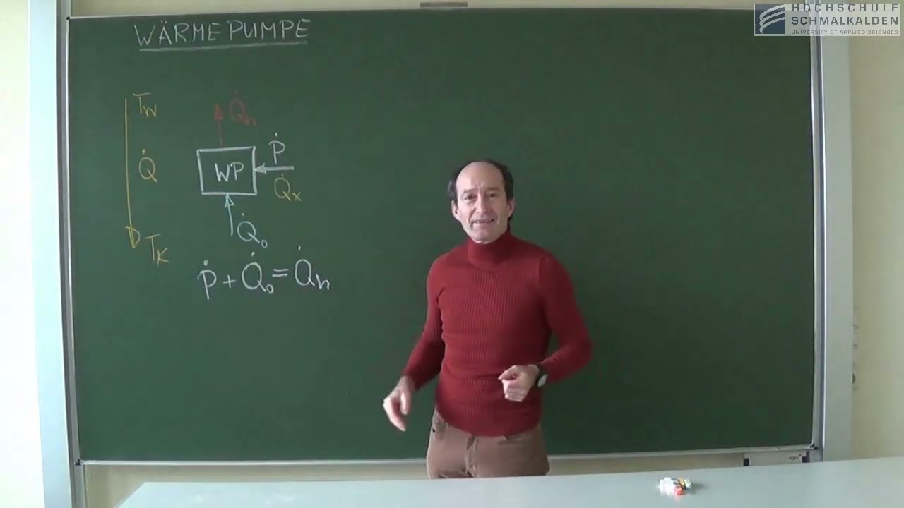Wärmepumpen: Thermodynamik und Funktionsprinzip, ingenieurwissenschaftlich erklärt.